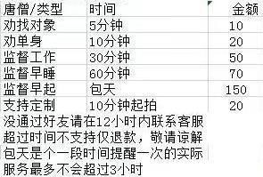 施主|“唐僧劝学、劝脱单”火了！花了4块钱，我收到这样的服务