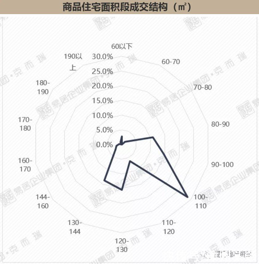上涨|9月第1周漳州市区住宅均价15144元/㎡！结构性上涨5.9%