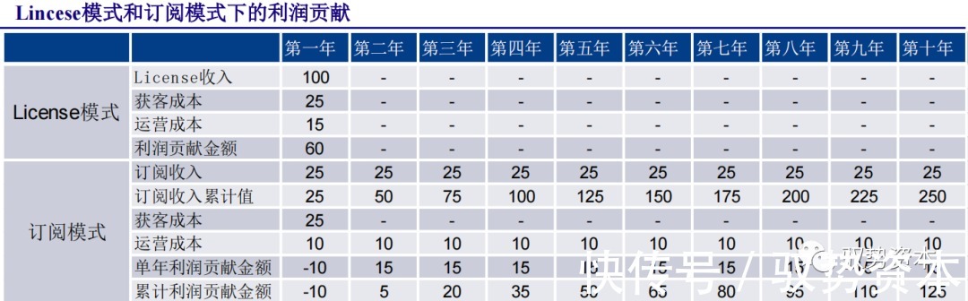 厂商|云计算行业深度报告