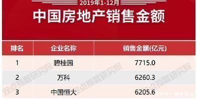 保险|一夜赚760亿北漂小伙奋斗12年,如今成为中国最大的包租公