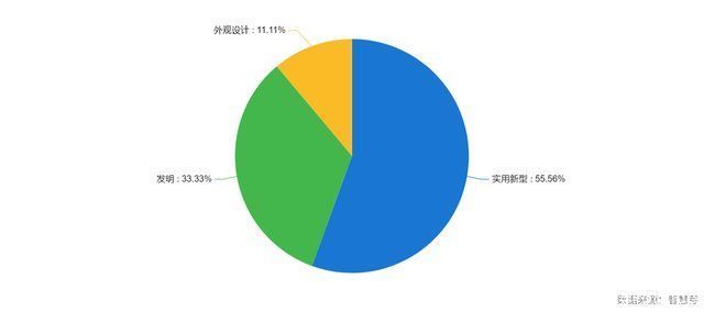 专利|海云安完成数千万元A轮融资，进一步加强信息安全技术研发