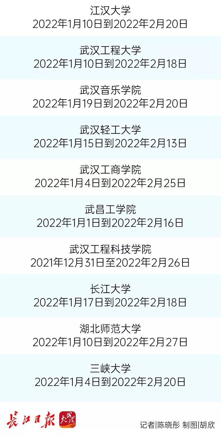 陈晓彤|最新！湖北多所高校寒假时间出炉