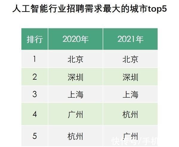 行业|算法人才或缺170万？2021年AI人才平均薪酬达2万元