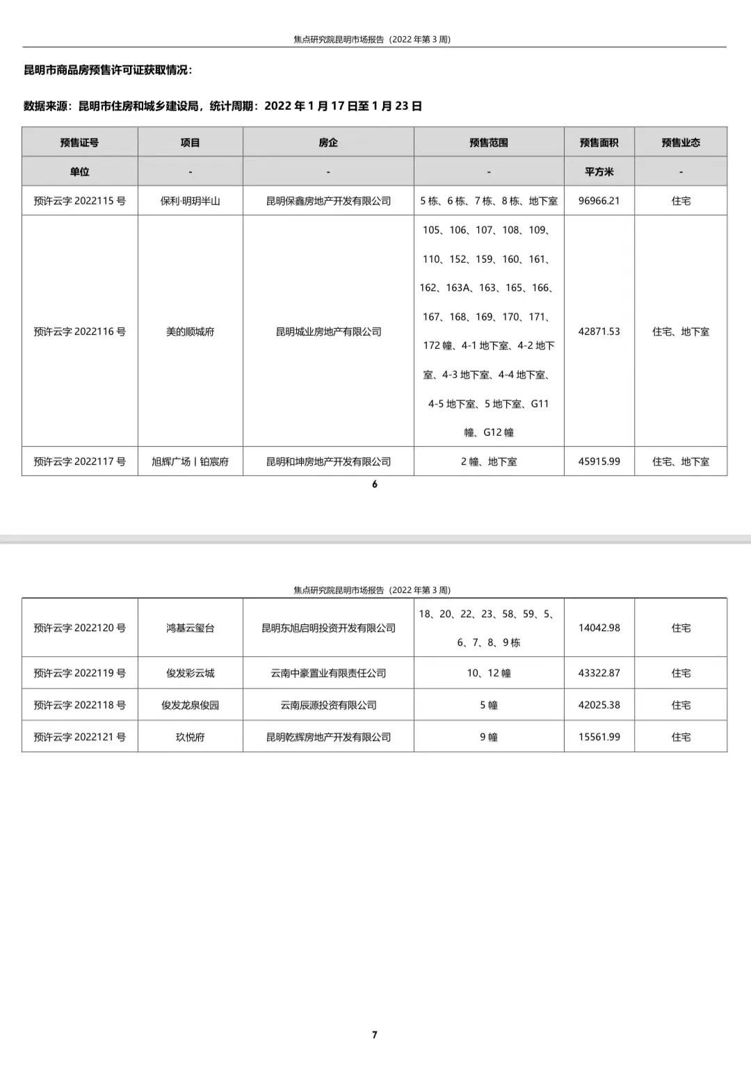 市场供求环比上扬,楼市预期有所改善(第3周)|昆明周报 | 楼市