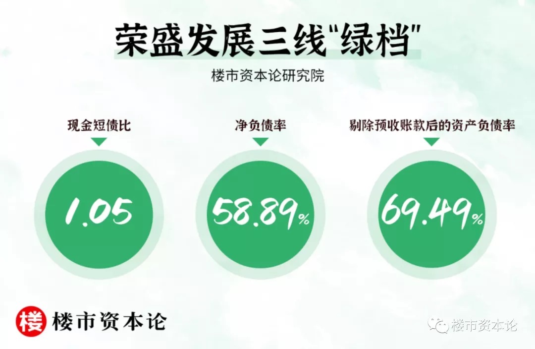 从房企三季报解读“黑马股”荣盛发展