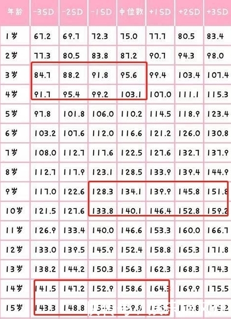后天|2020年孩子身高参照表出来了,你的孩子身高达标了吗?家长要重视