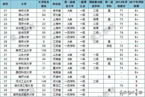 哪些大学的王牌专业是材料类的？