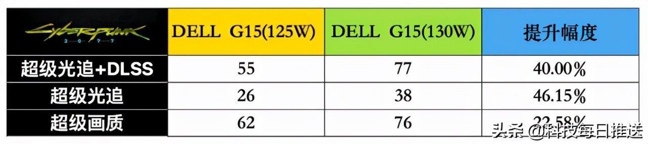 游戏本|看到双11显卡价格后，我决定买游戏本了