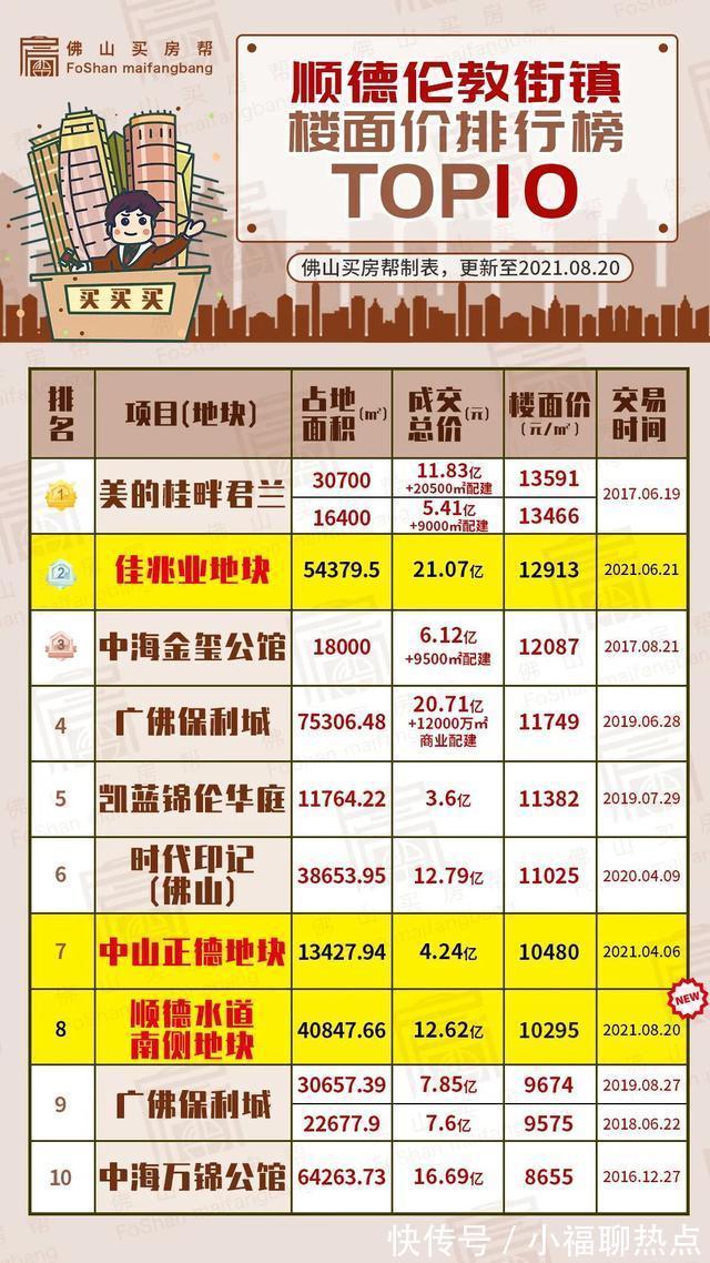 伦教|2家房企参拍!竟遭流拍!伦教荔村3号线地铁旁地块遭收回!