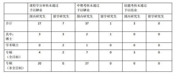 决议|动真格！广西大学138名研究生被取消学位申请资格