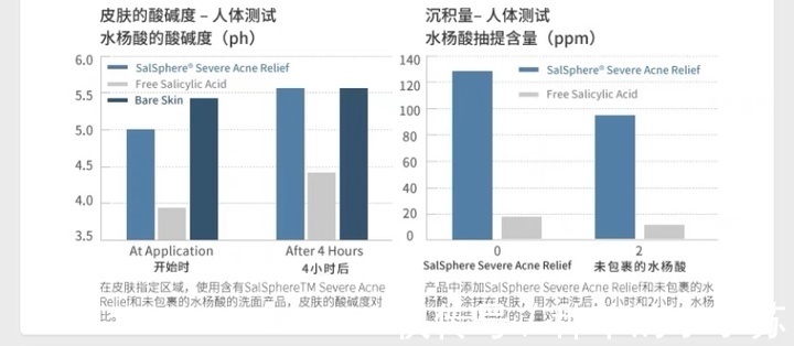 氨基酸|建议女人：遇到这6款洗面奶，千万别犹豫！虽然平价但真心好用