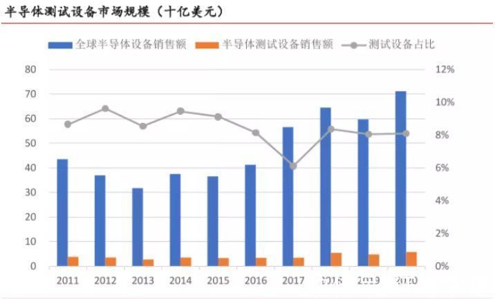 半导体|“高景气+产能释放”催化三季度业绩超预期，国产半导体测试设备华峰测控