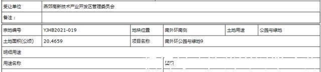 教育部|公示了！医院、高校、大型公园，选定燕郊这些地方！