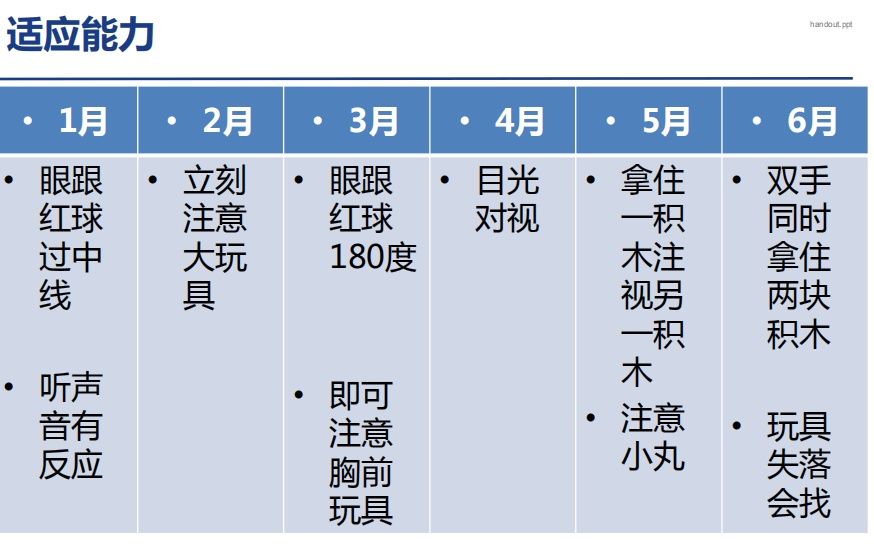 科学|【科学养育】宝宝生长发育时间表，看看你家宝宝达标了没？