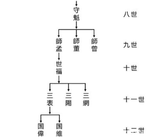 轻人|红极一时的“按辈分取名”，为什么现在不流行了原因很现实