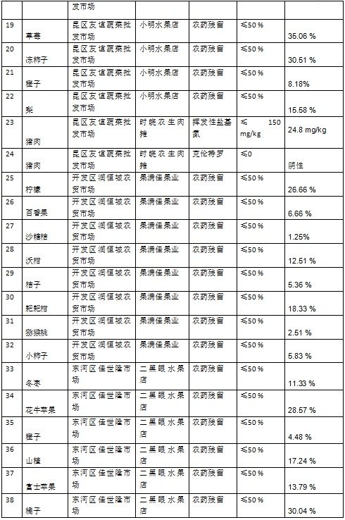 蓝色素|腊八蒜为啥是绿的？吃腊八蒜可以预防感冒？丨元月10日农产品检验结果公示