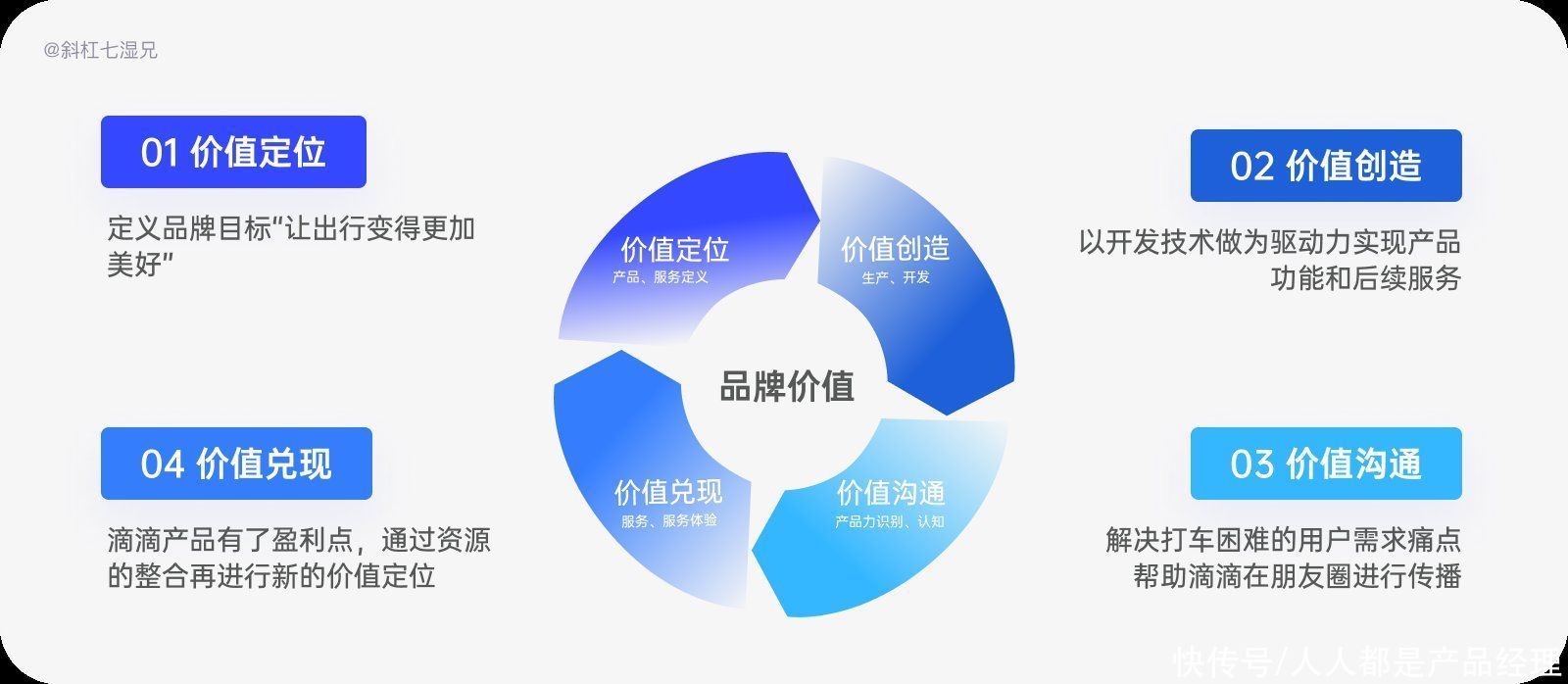容器|品牌设计｜互联网行业中的品牌（2）