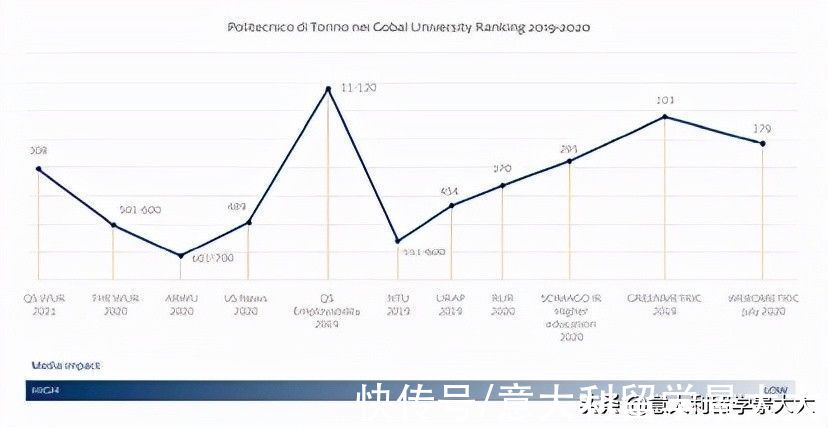 体系|独家观点：五花八门的大学排名，还有更奇葩的