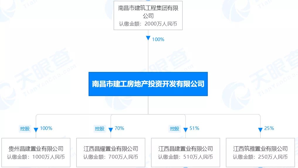 变卖|雍锦名门变雍锦园,蓝光真的“变卖”了昆明项目?