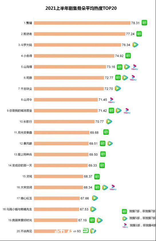 龚宇|爱奇艺，还是亏了