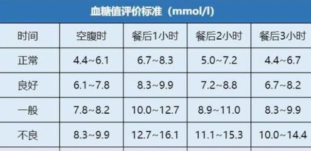 血糖偏高的人，这3类食物尽量少吃，你可能不听劝