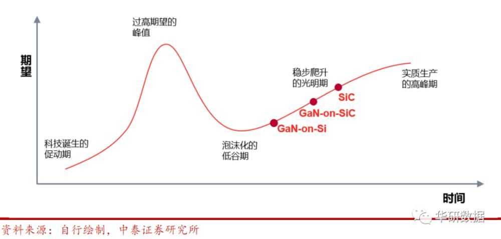 个股|一文读懂第三代半导体，产业链个股全梳理