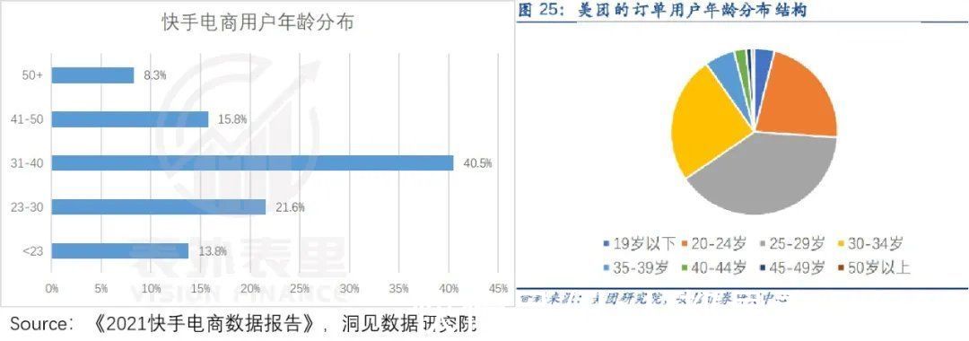 快手|快美互联背后：理想的花路，现实的磨合