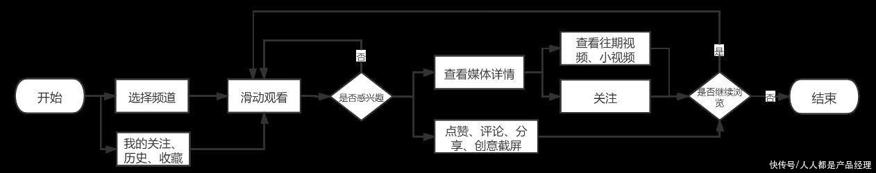 移动端|腾讯新闻客户端产品体验报告