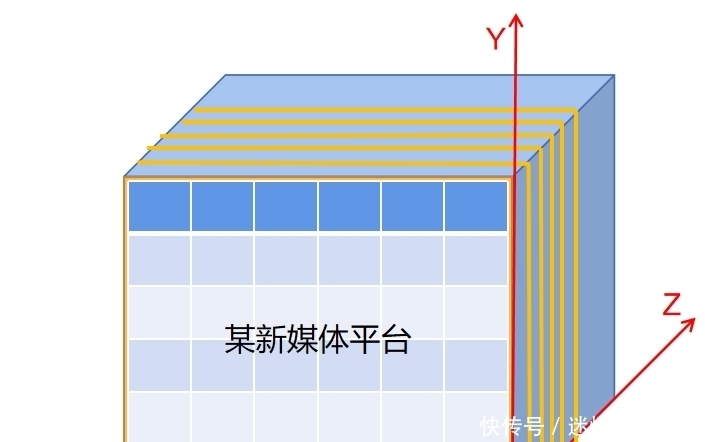 先机|弯道超车正当时——抢占中小企业新媒体电商先机