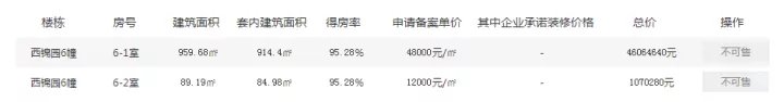 杭松居|连夜筹款5000多万，结果只是“来看看”？这降价2310万房子流拍了