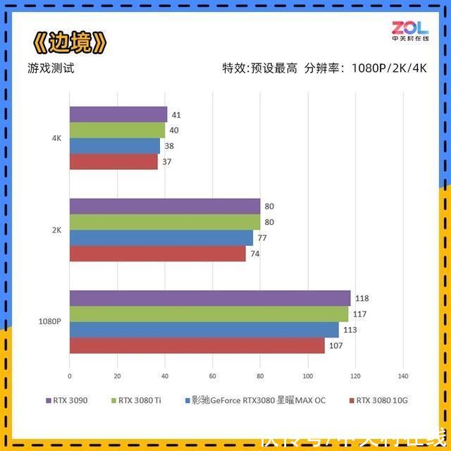 显卡|「有料评测」影驰RTX 3080 星曜12G评测 或许该叫SUPER？