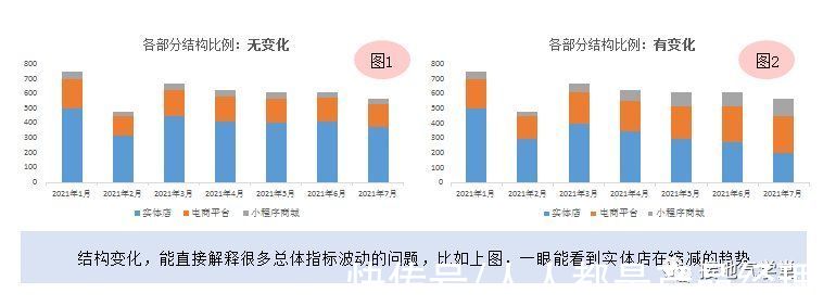 漏斗|大合集！数据分析9大基础方法汇总