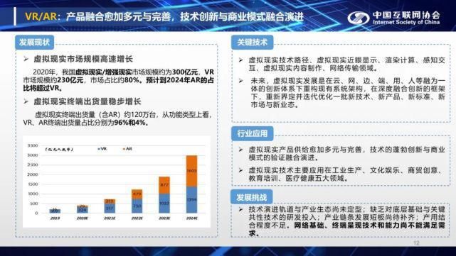 全文|全文：中国互联网发展报告（2021）