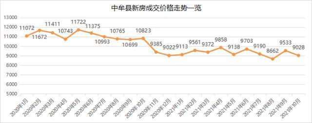 均价|11月最新！大郑州新房房价数据出炉，看看你想买的区多少钱