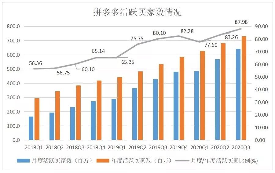 饿了么|淘菜菜，会是阿里与美团＂终极之战＂的吹哨人吗？