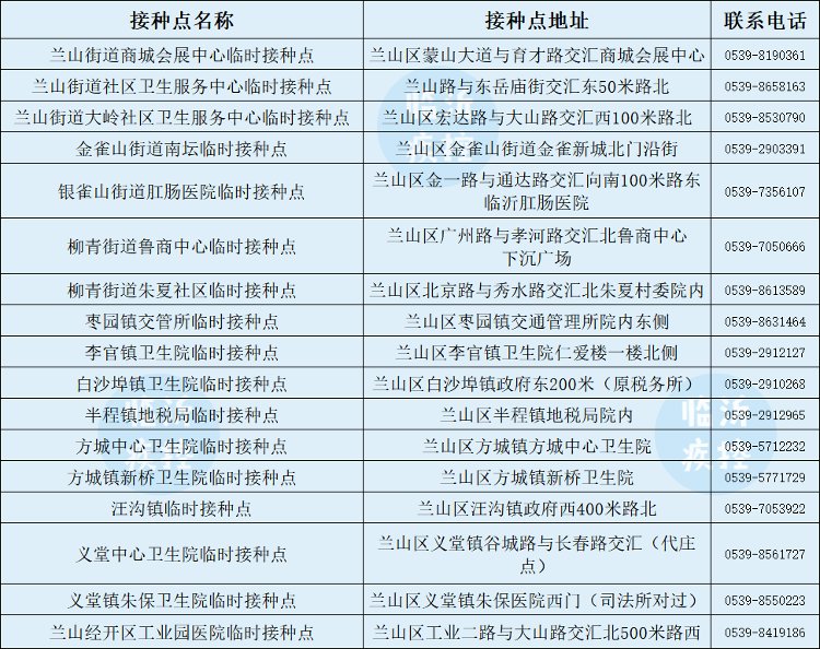 接种|10月13日起临沂开始接种新冠疫苗加强针!附全市各县区接种点