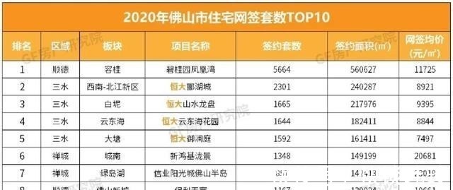 户籍|这招妙啊!佛山悄然抢人才,奔着超大城市努力