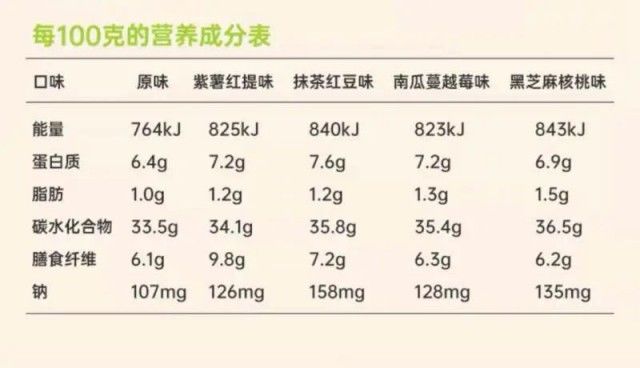 丁香|薇娅带货？丁香医生推荐？上海市消保委进行检测，结果令人吃惊…