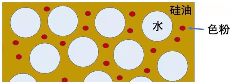 粉底液卡粉，浮粉的原因是什么？