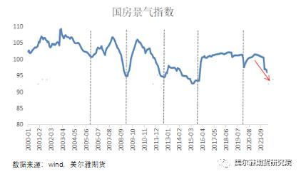 跨区域|热点解读：终究是错付了！五月地产数据能起来吗？