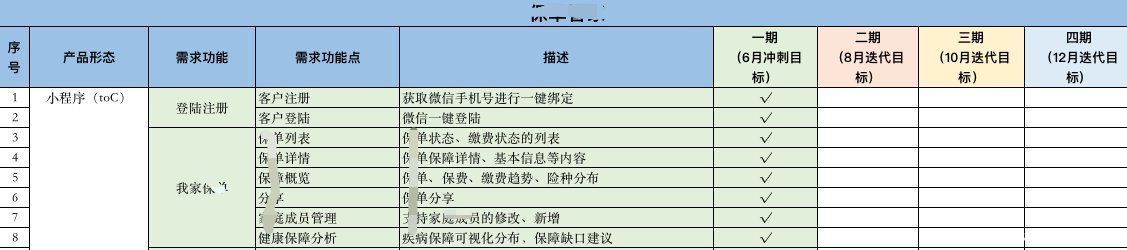 实战|承载公司战略落地的0-1的产品孵化落地的实战经验