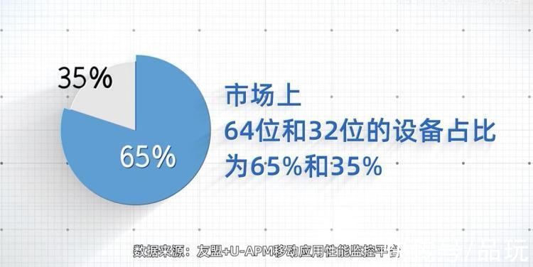 商店|2022年，安卓手机为什么要全面普及64位应用？