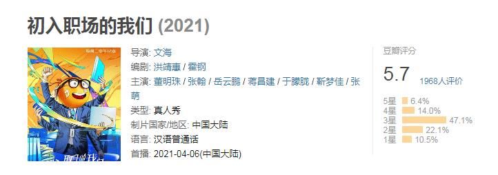 大敗筆|《初入職場的我們》5.7分收官，兩個offer無懸念，董明珠也挽救不了3大敗筆