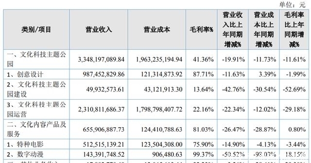 挂牌公司|年利润过千万的动漫公司