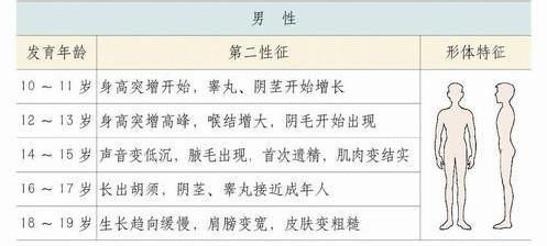 “青春期”来自身体变化的烦恼!爸爸妈妈 你们知道吗?