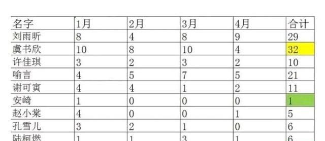 火箭少女、the9女團(tuán)、硬糖少女熱搜數(shù)量對(duì)比,硬糖少女糊的徹底