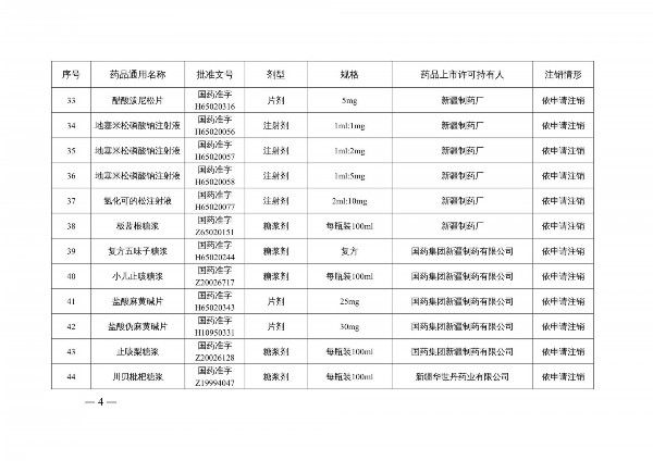 国家药监局|提醒!国家药监局注销维生素C片等210个药品注册证书 包含很多家庭常用药