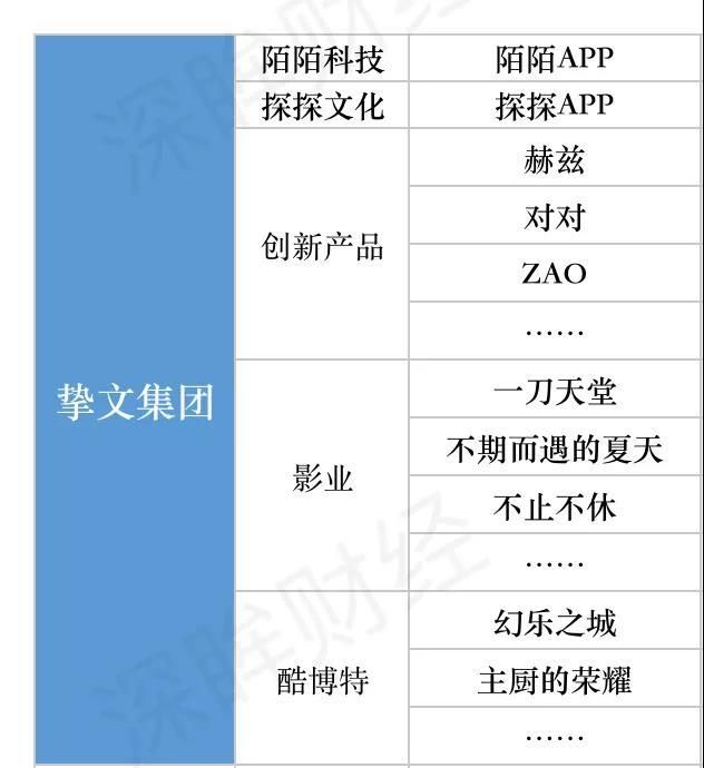 q2|集团化之后，陌陌的社交故事还能怎么讲？