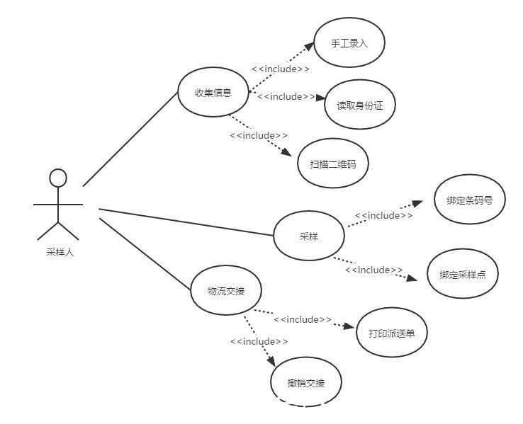 系统|高效的核酸检测，背后是什么在支撑运转？