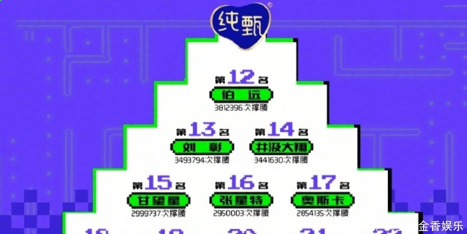 刘彰 《创4》成团阵容预测,期待值最高的是赞多,而他将成为“黑马”